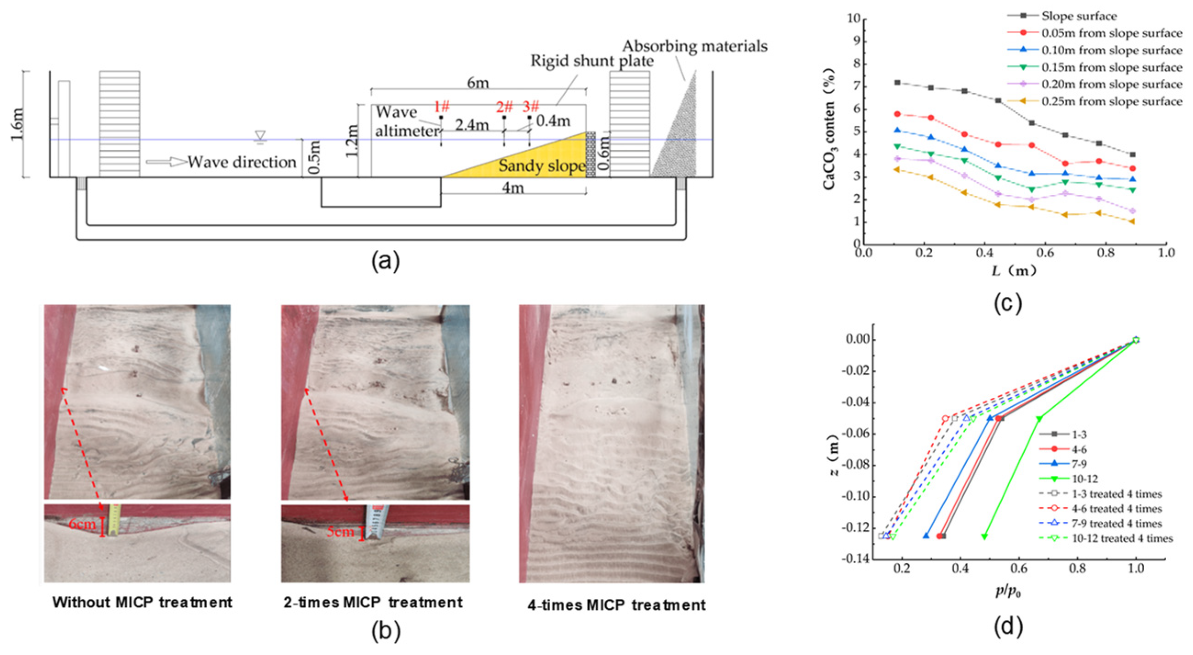 Applsci 15 06591 g001