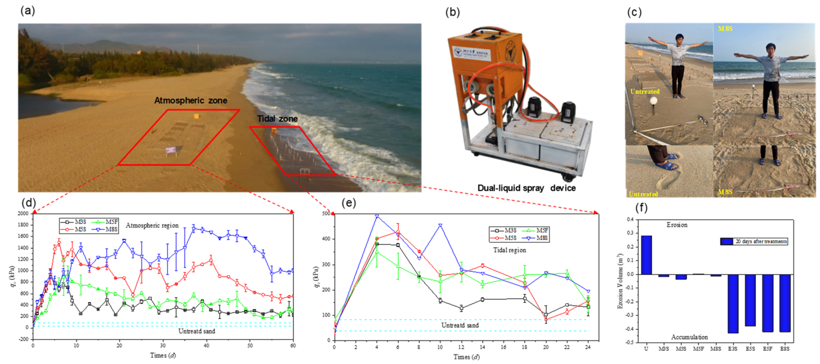 Applsci 15 06591 g002