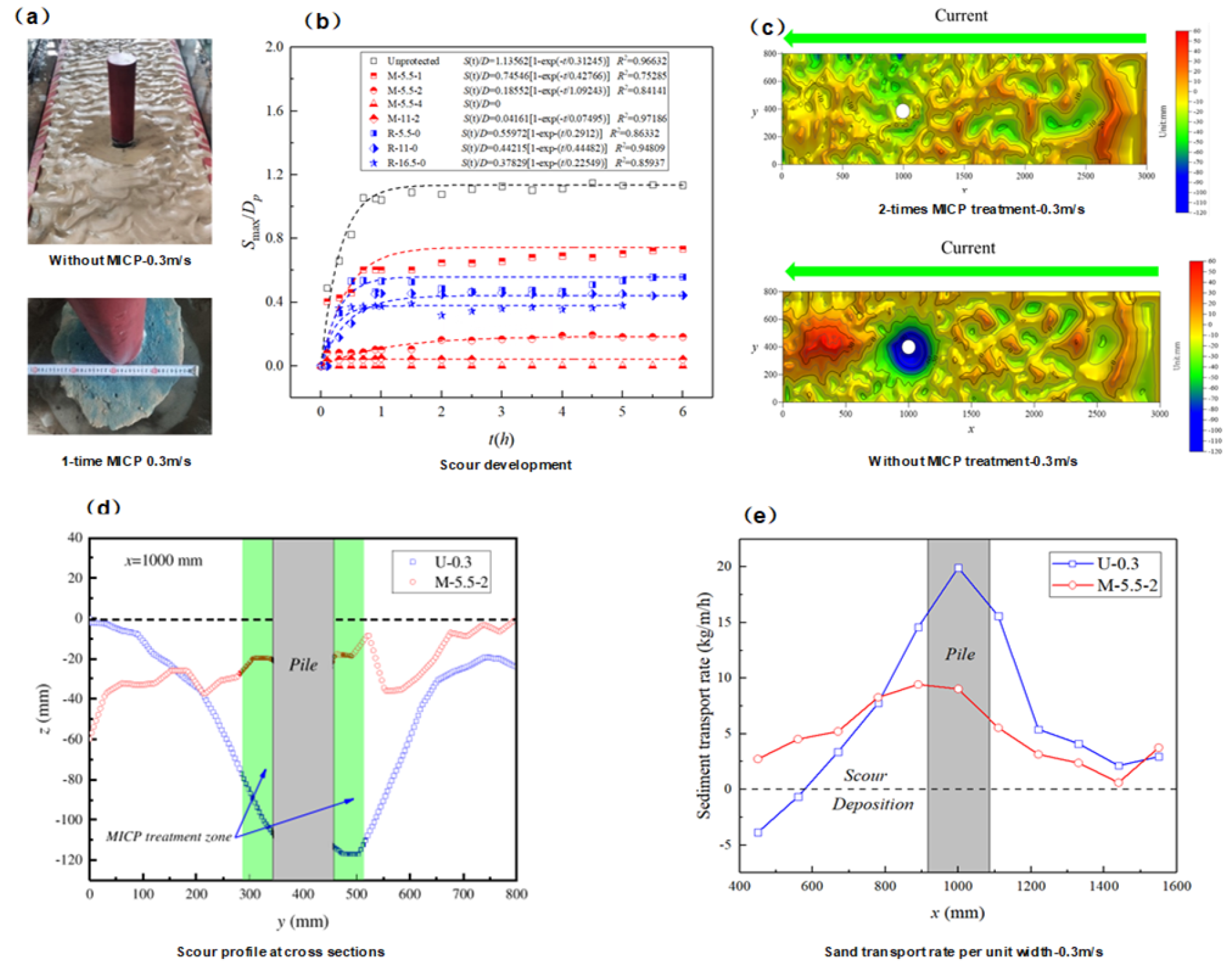 Applsci 15 06591 g003