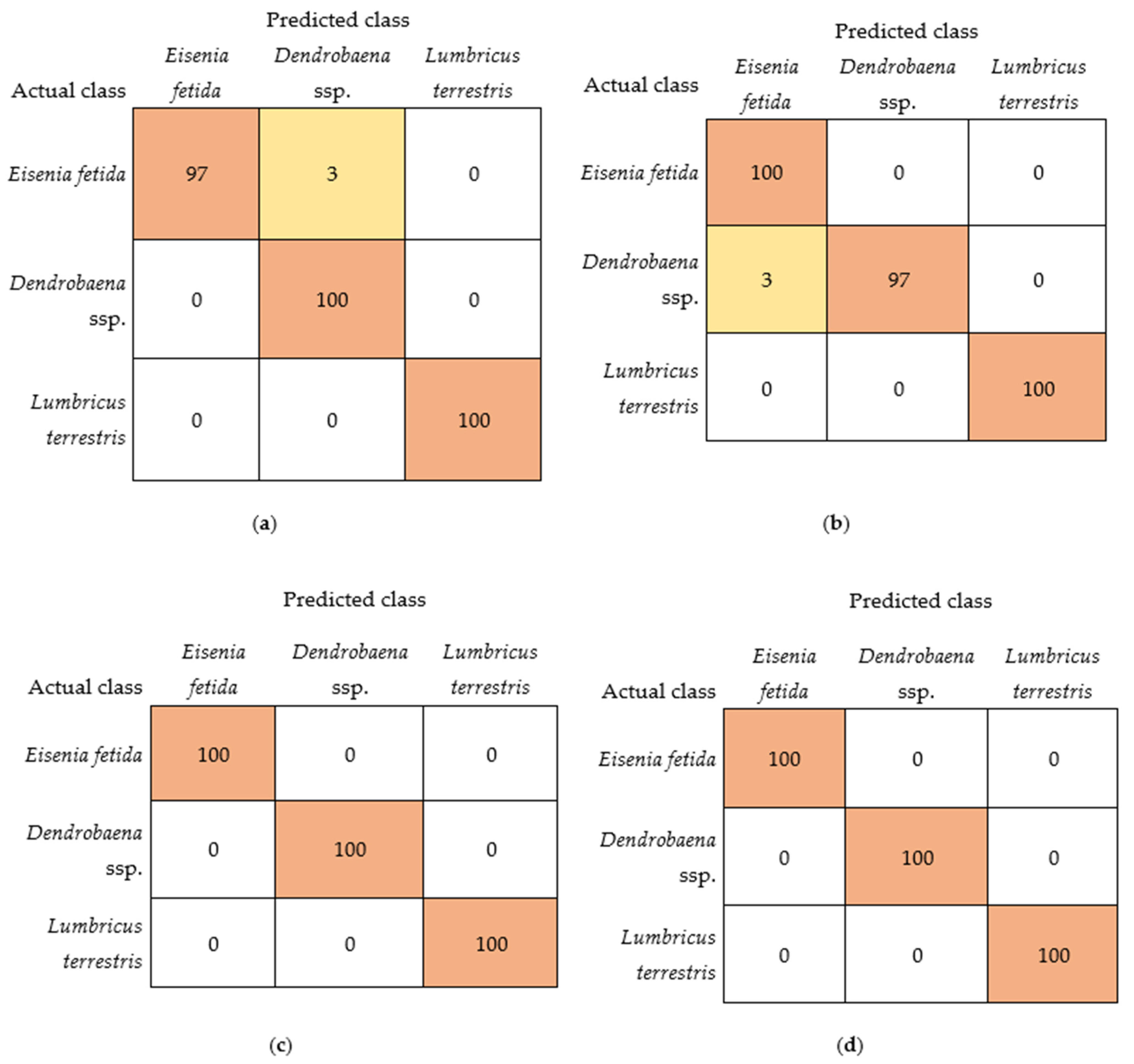 Applsci 15 06597 g004