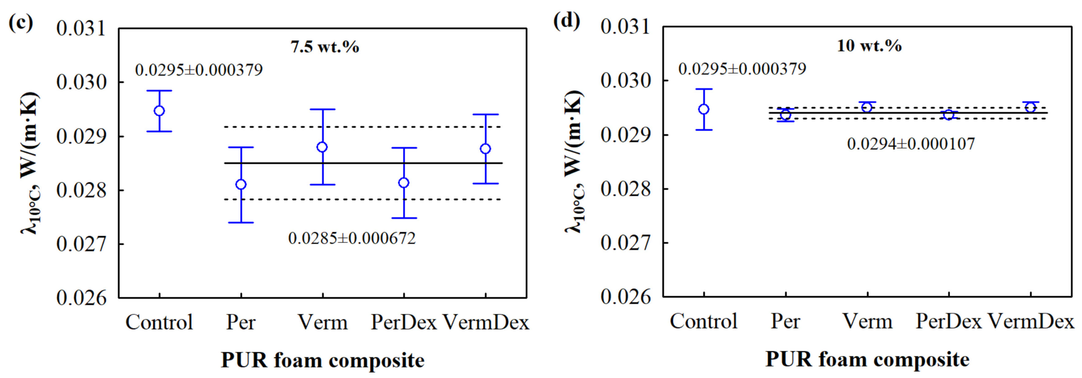 Applsci 15 06604 g004b
