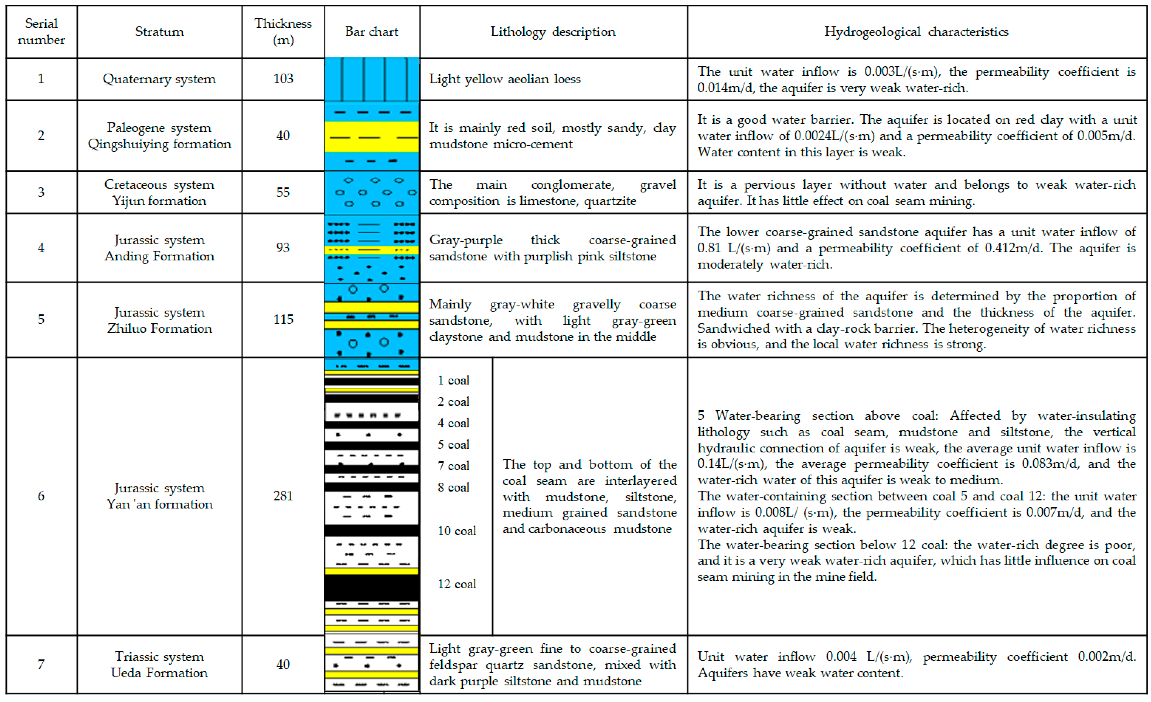 Applsci 15 06609 g003