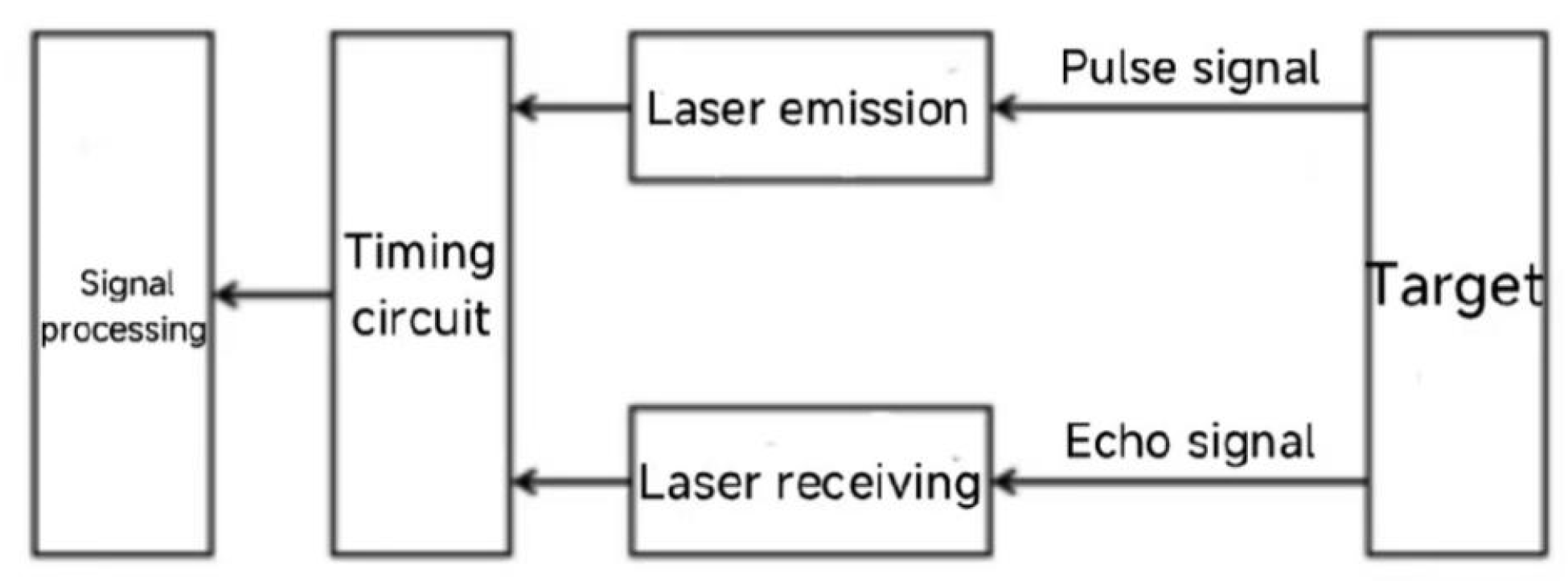 Applsci 15 06615 g003 Applsci 15 06615 g003
