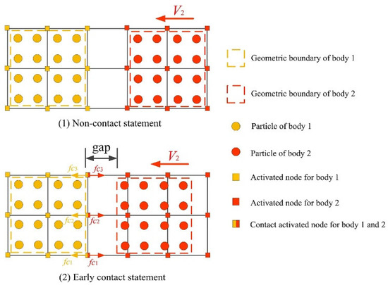 Applsci 15 06617 g003