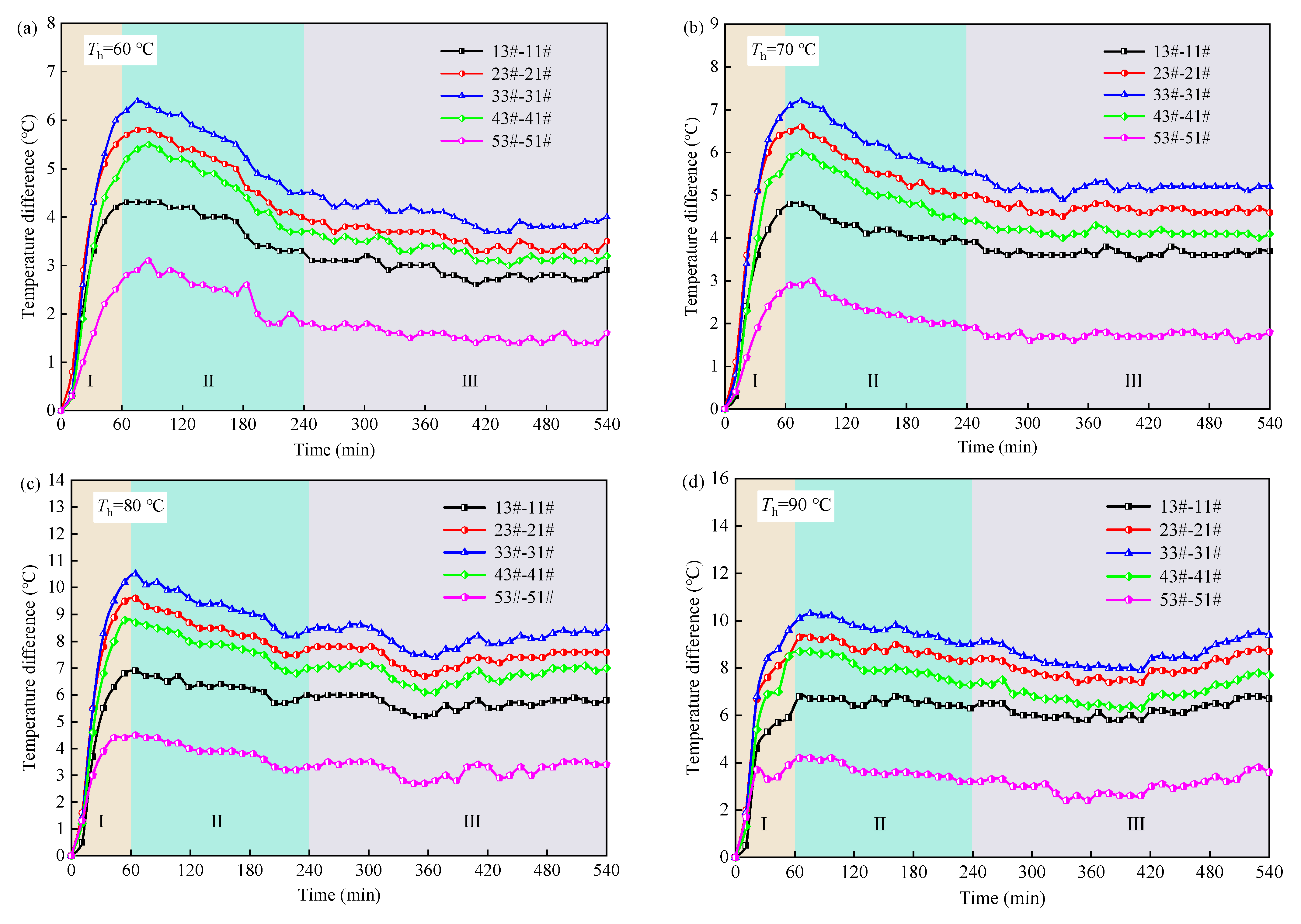 Applsci 15 06631 g010