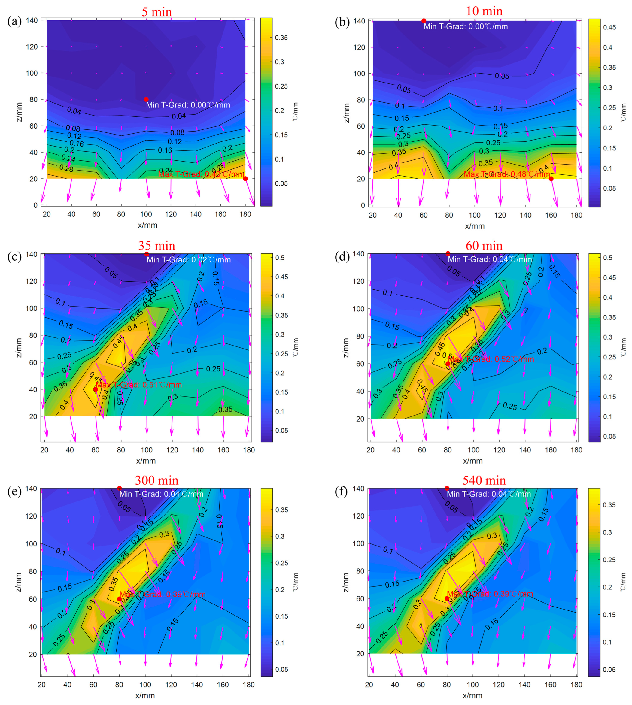 Applsci 15 06631 g012