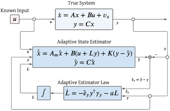 Applsci 15 06657 g001
