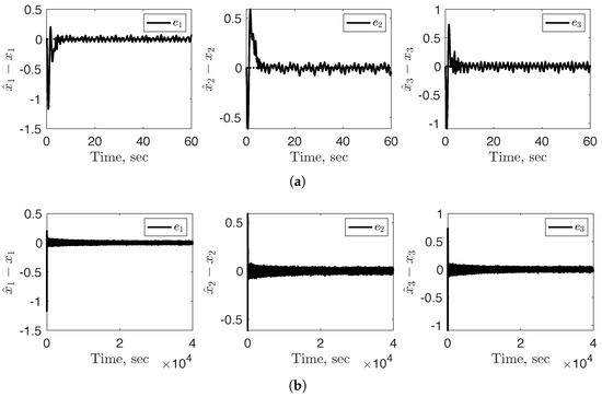 Applsci 15 06657 g003