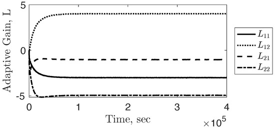 Applsci 15 06657 g005