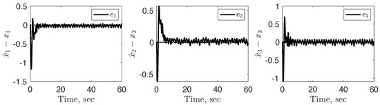 Applsci 15 06657 g006