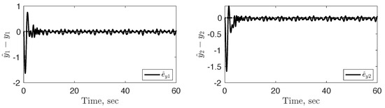 Applsci 15 06657 g007