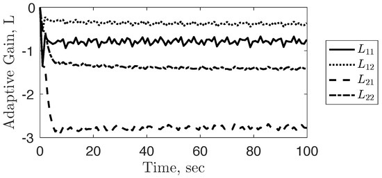 Applsci 15 06657 g008