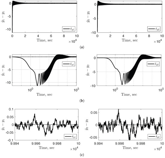 Applsci 15 06657 g0a2