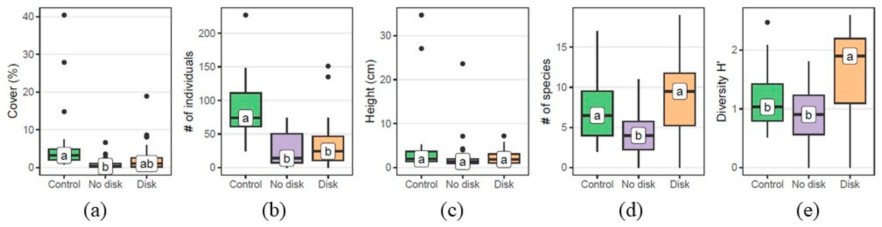 Applsci 15 06718 g006