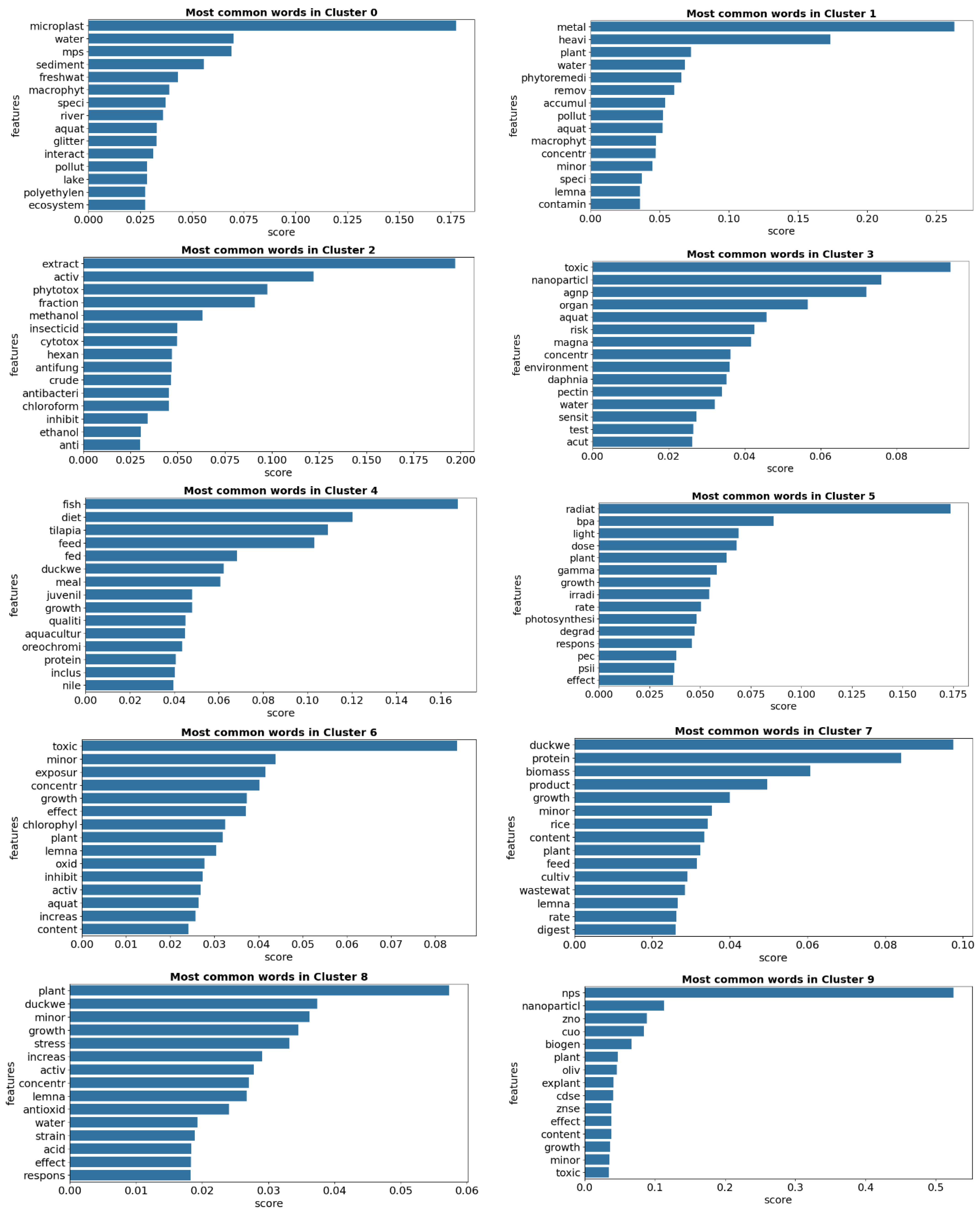 Applsci 15 06732 g005a