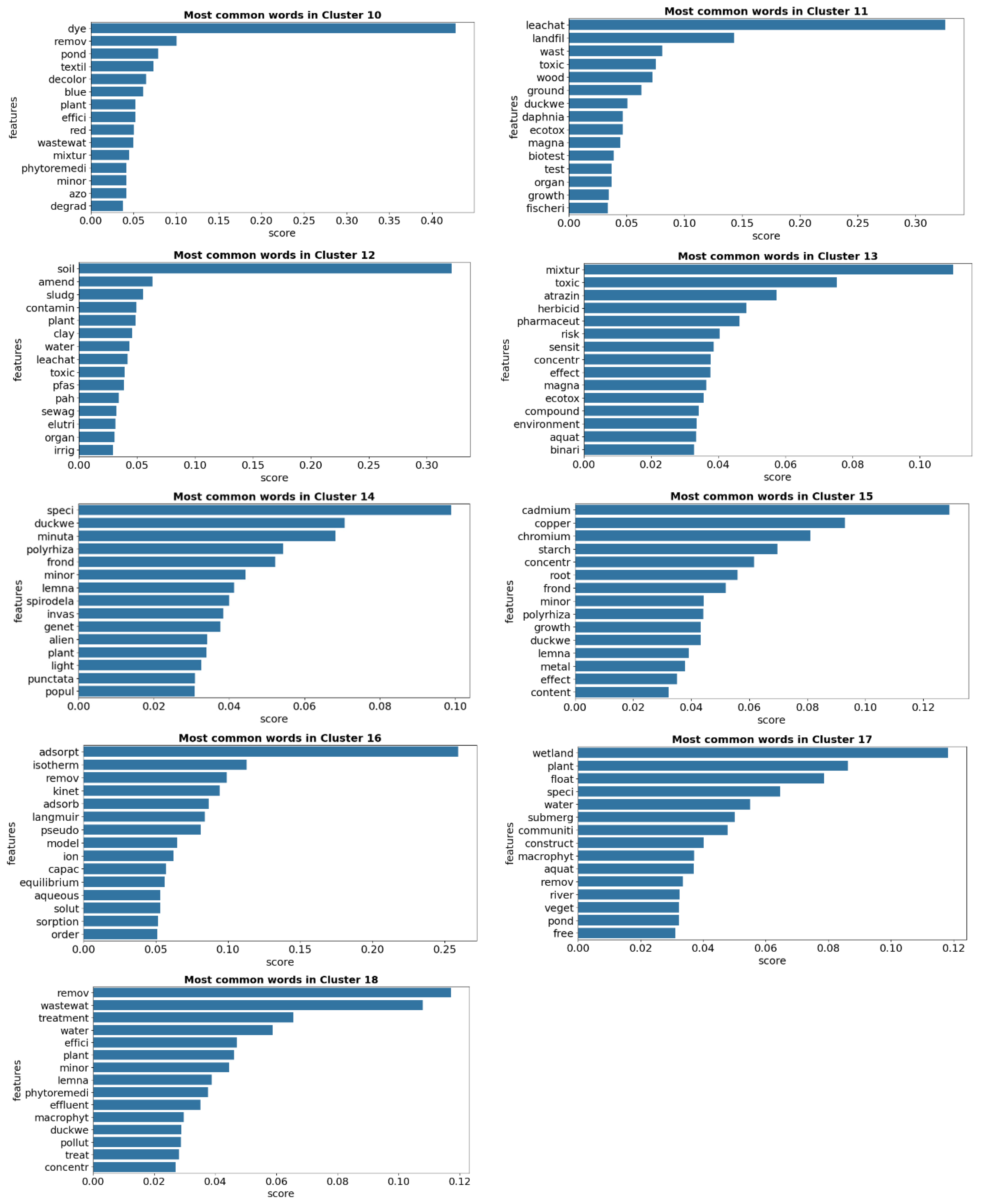 Applsci 15 06732 g005b