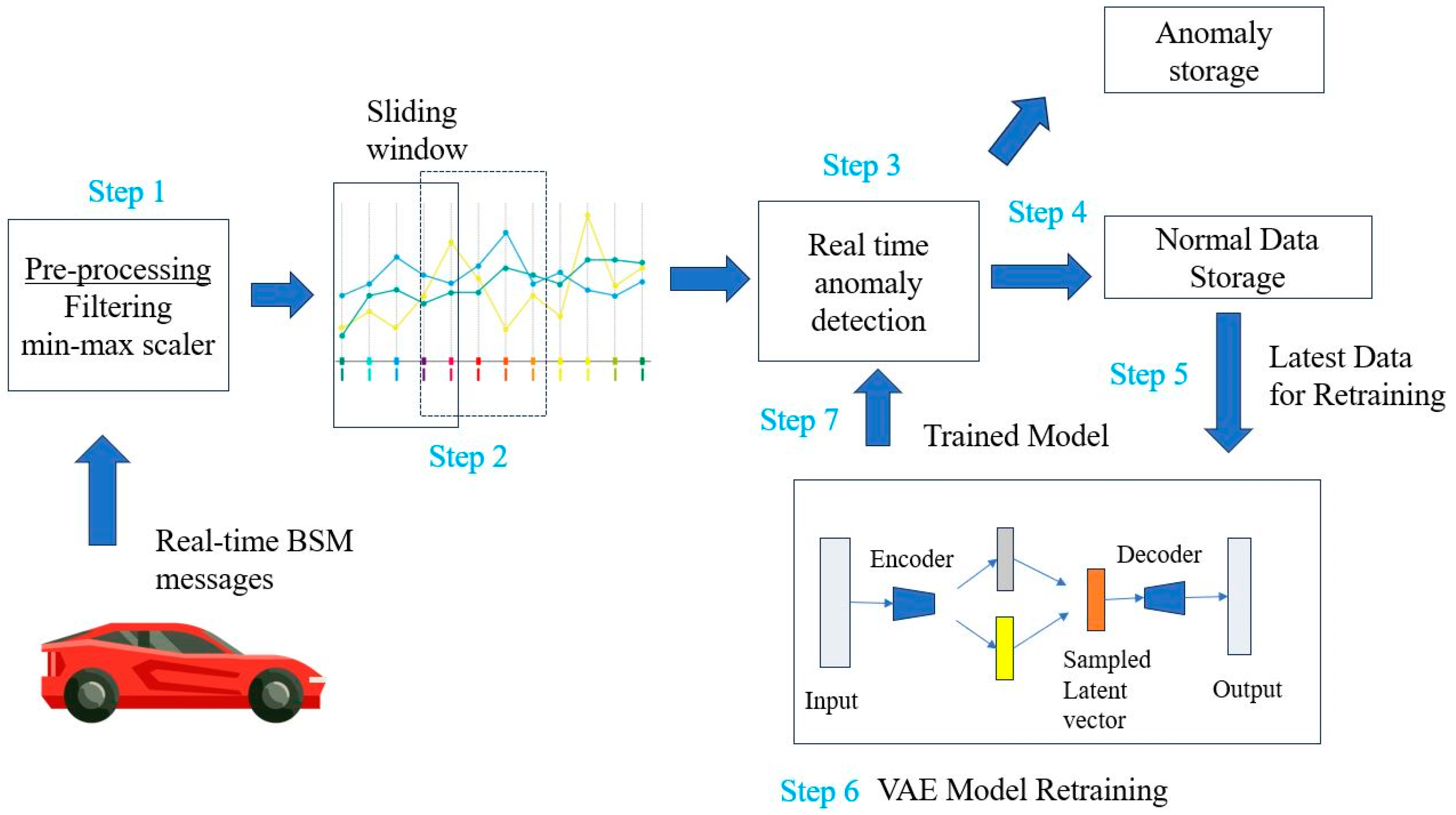 Applsci 15 06739 g001