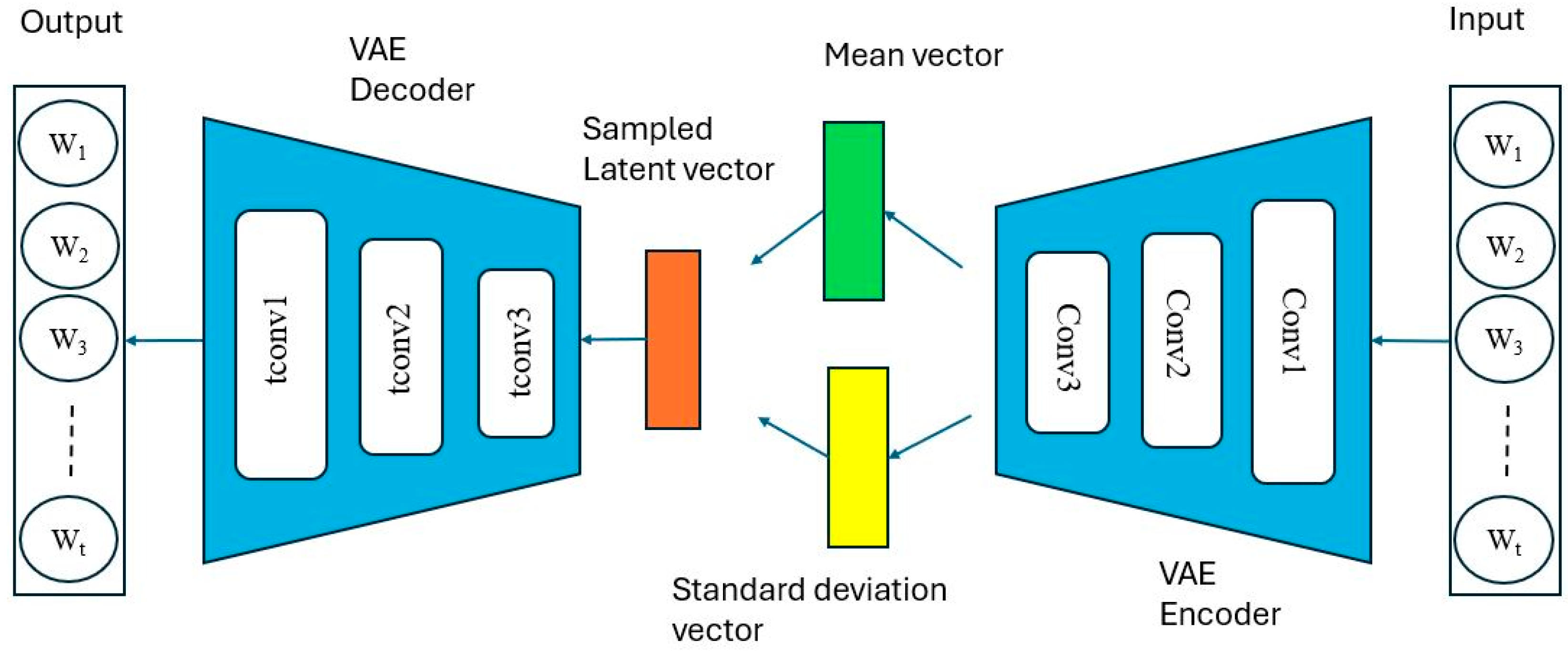 Applsci 15 06739 g002
