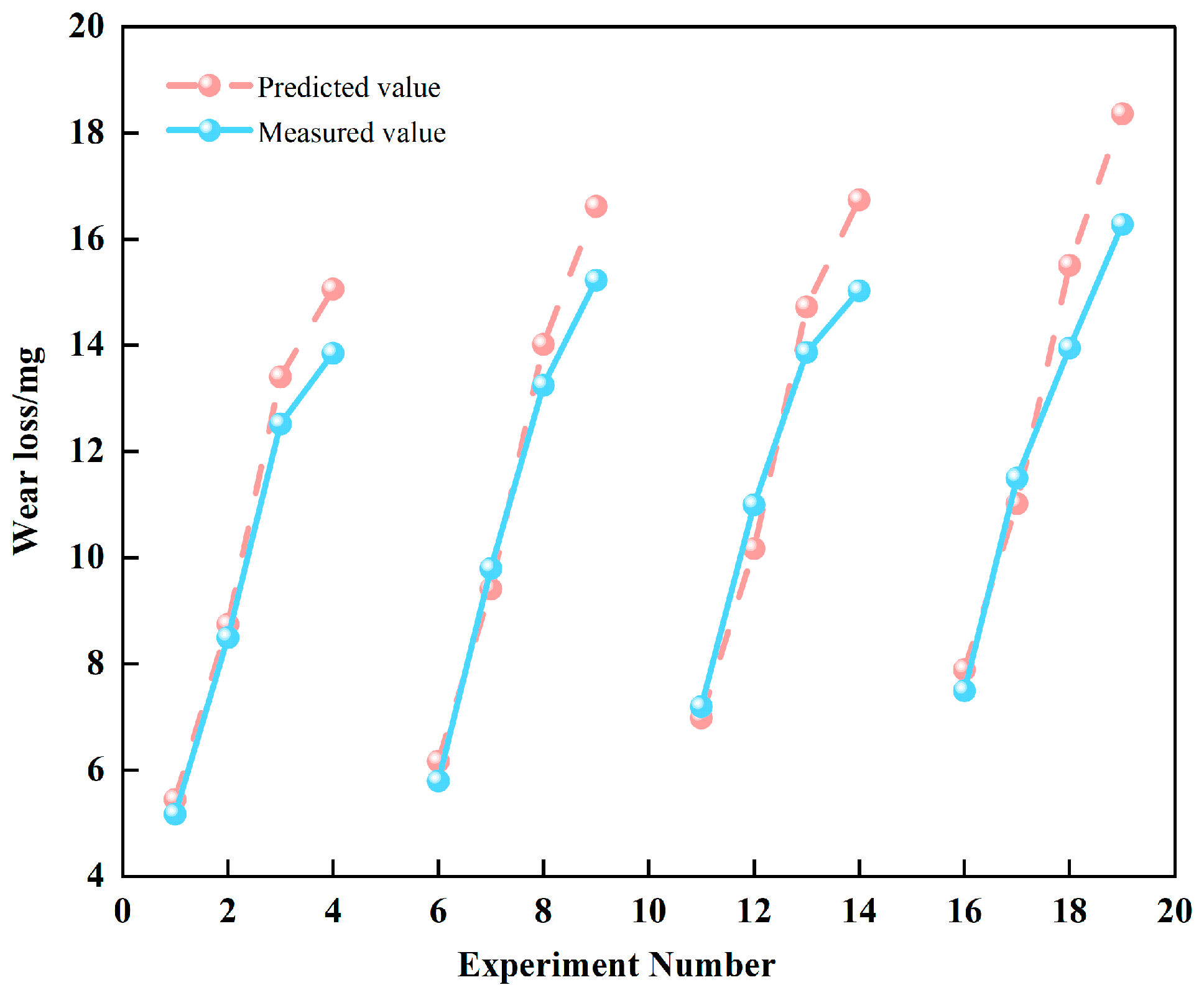 Applsci 15 06748 g004