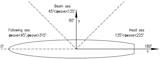 Applsci 15 06756 g002