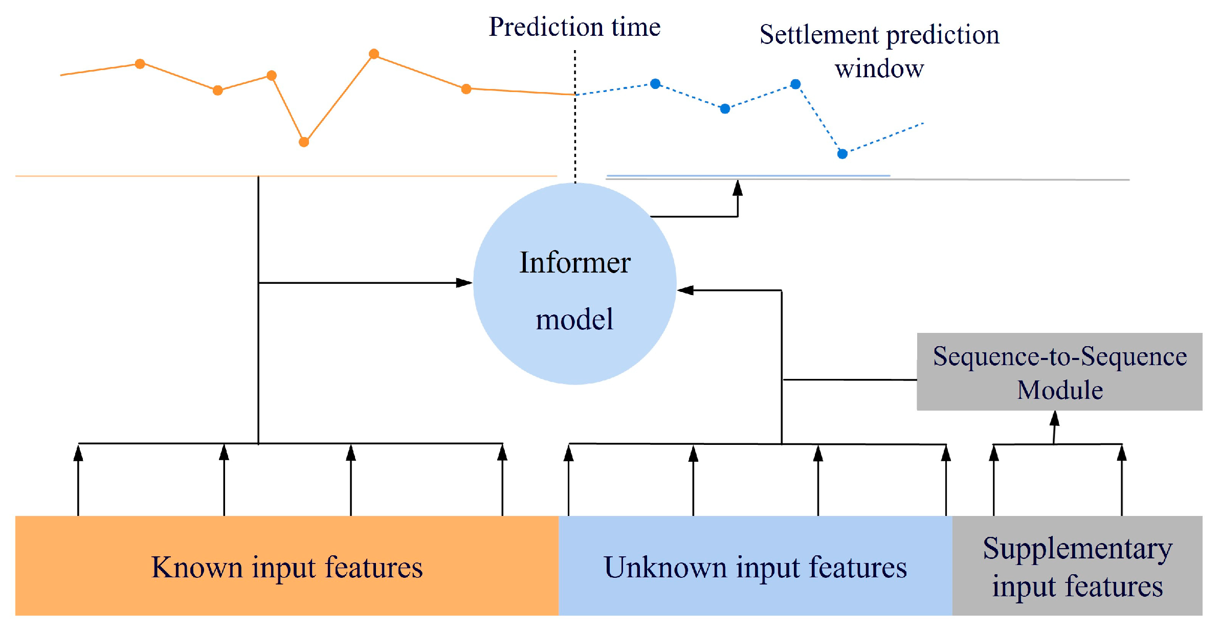Applsci 15 06766 g005