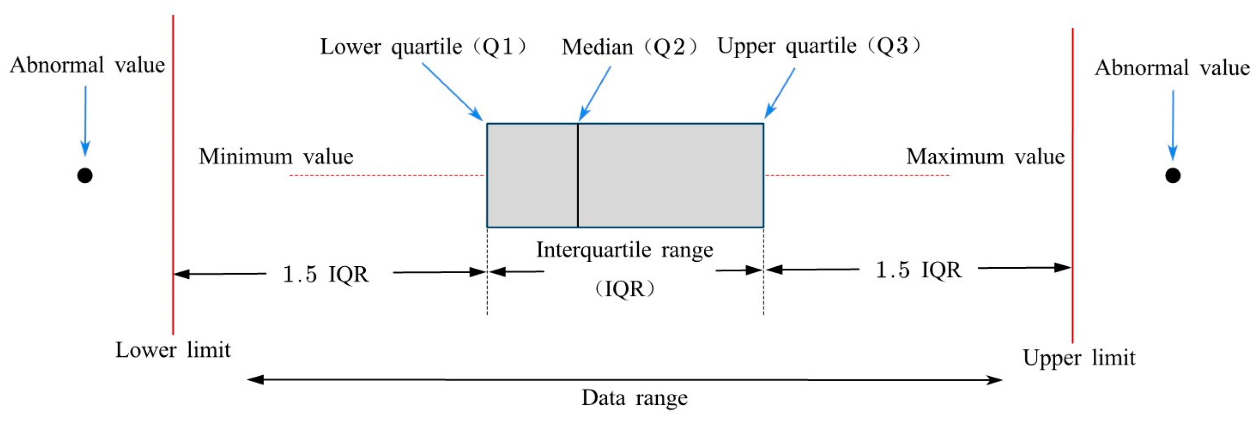 Applsci 15 06766 g008