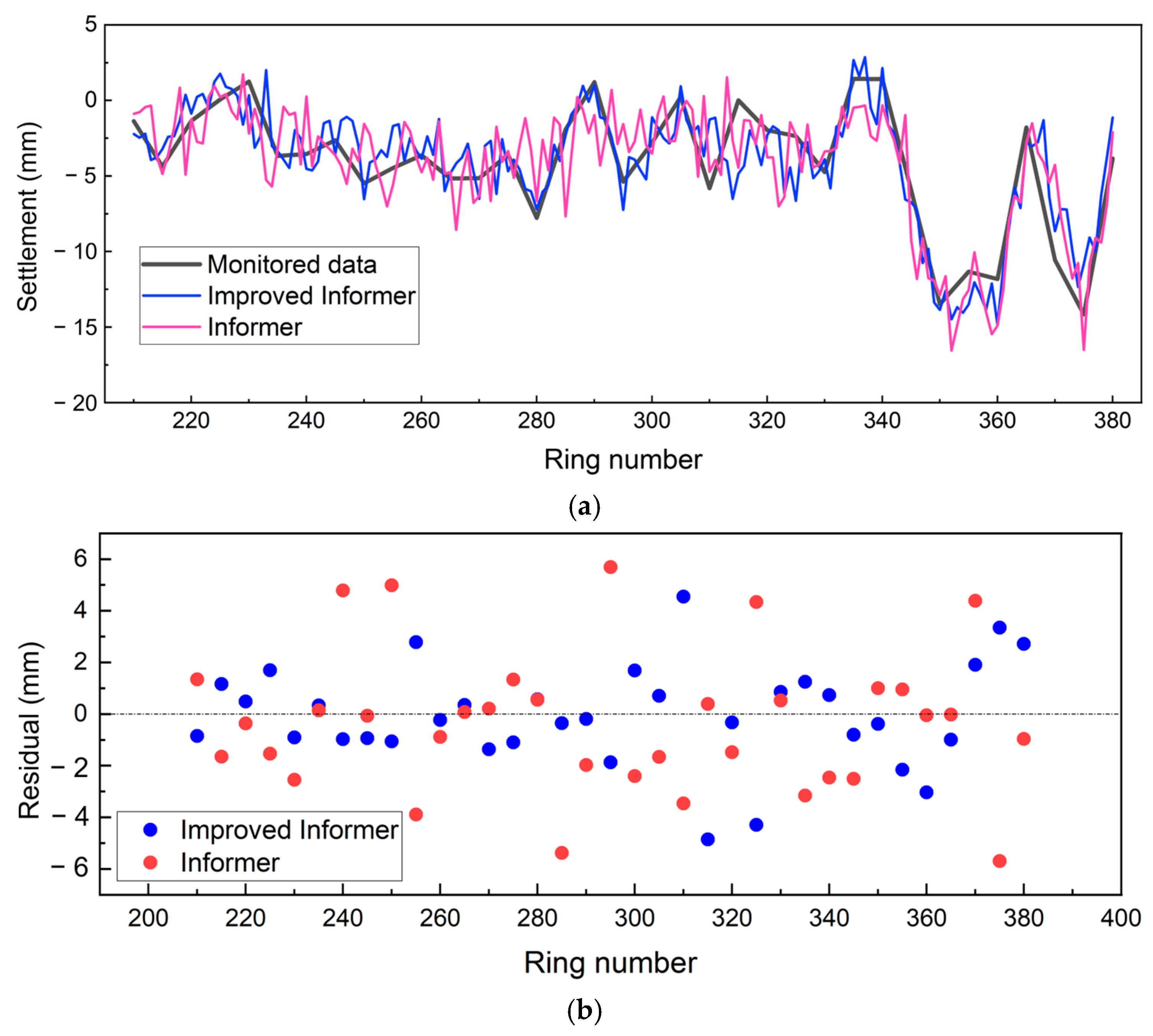 Applsci 15 06766 g010