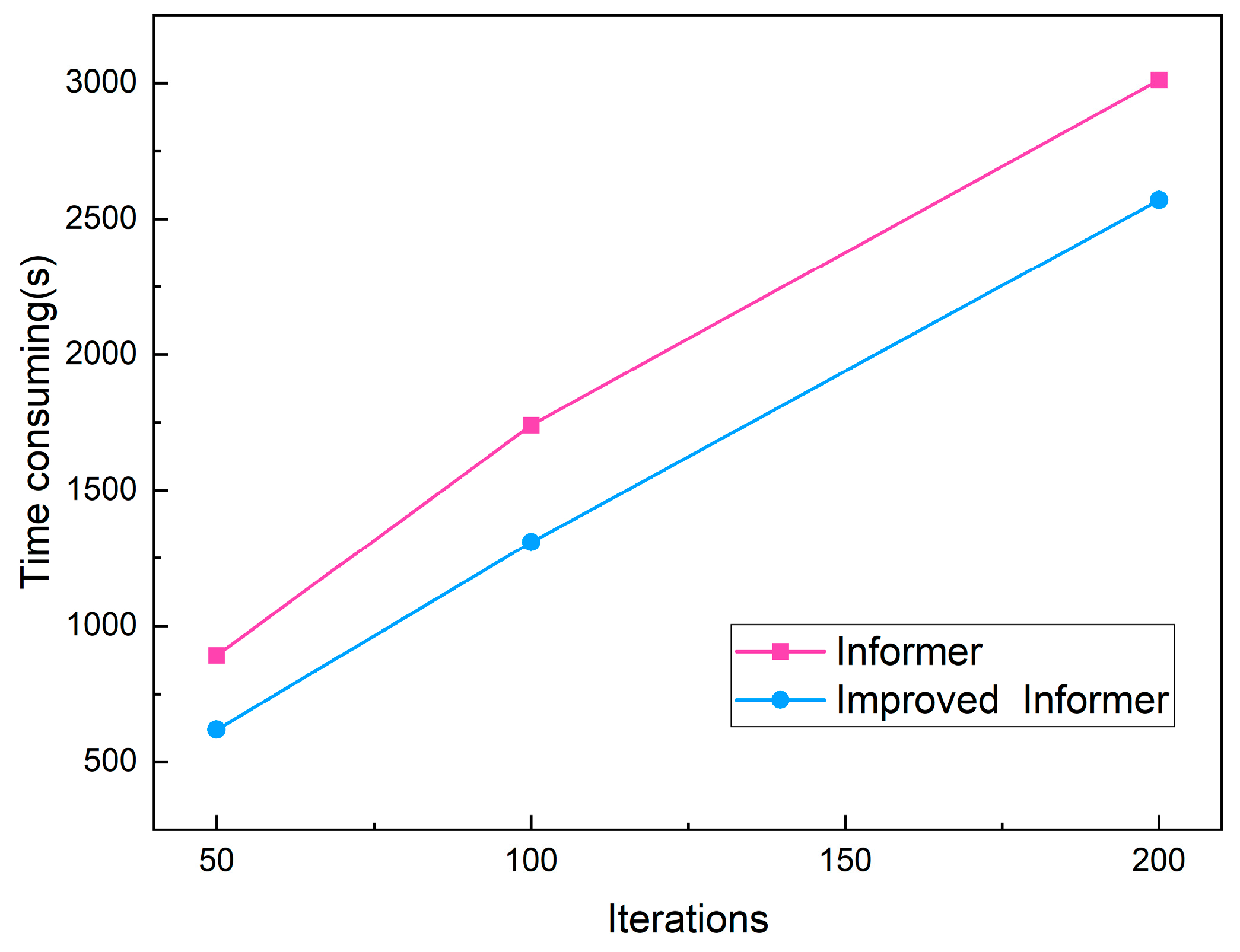 Applsci 15 06766 g012