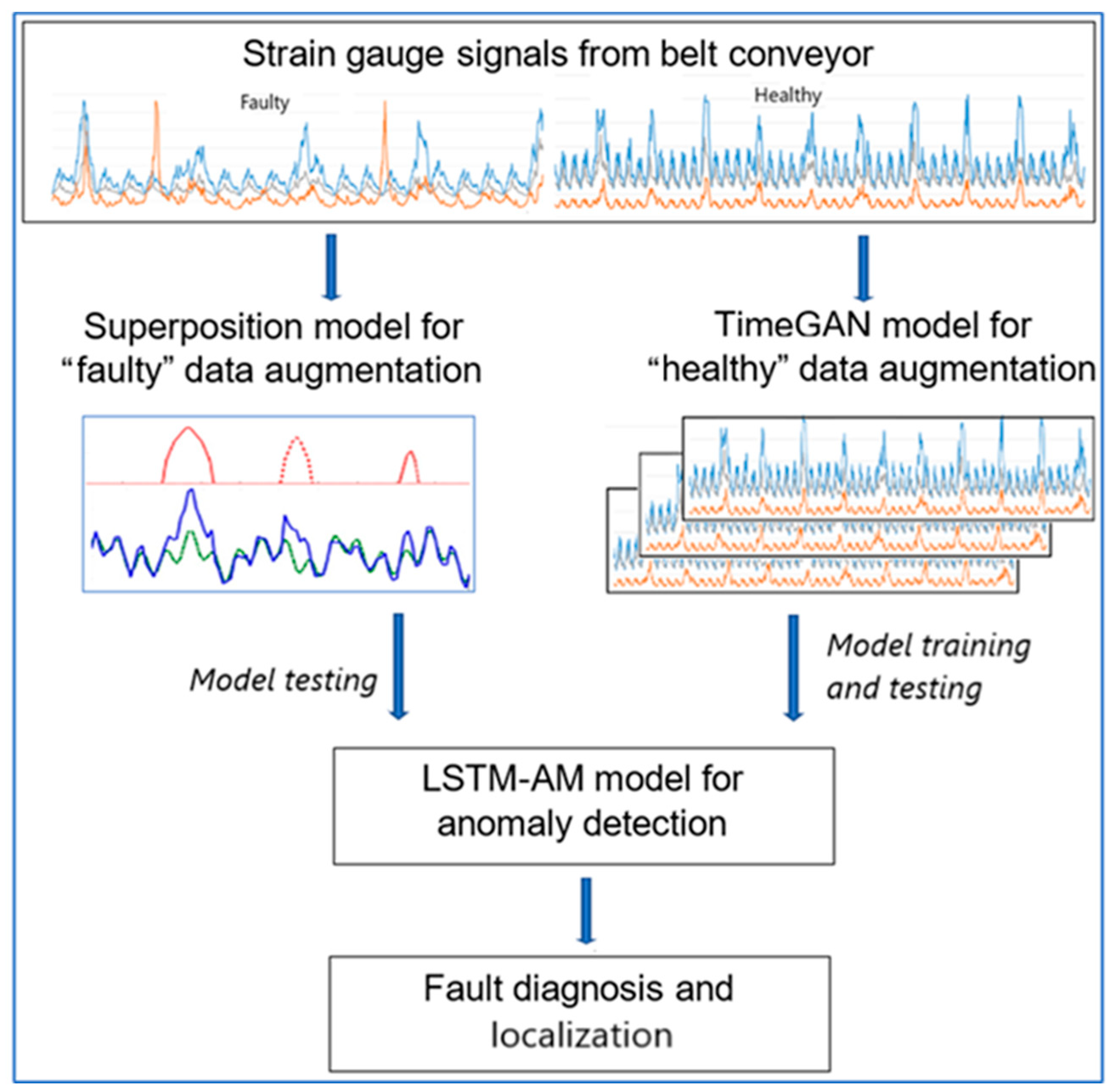 Applsci 15 06784 g001