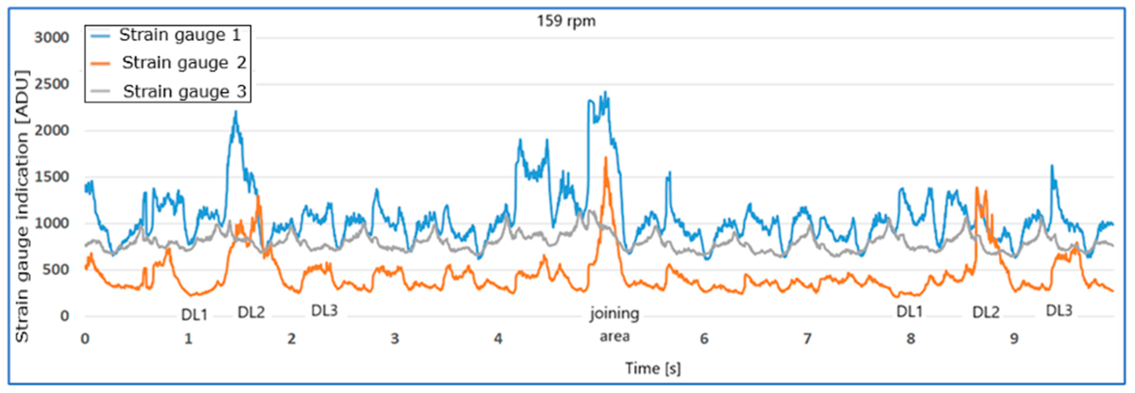 Applsci 15 06784 g010