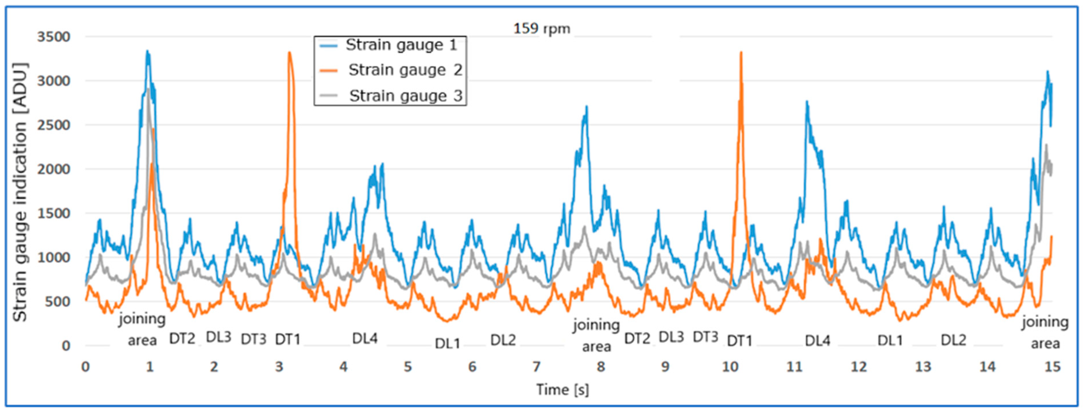 Applsci 15 06784 g011