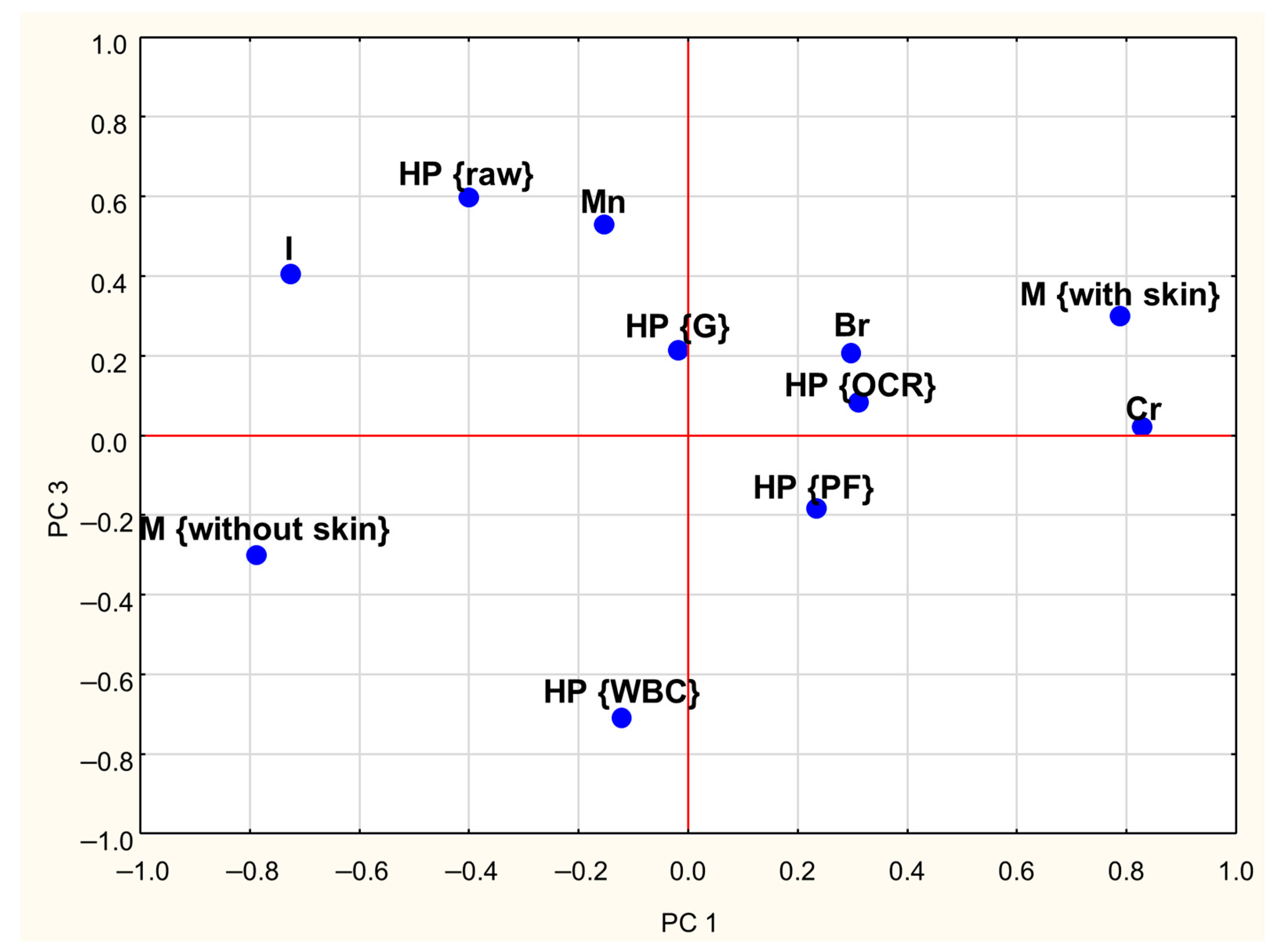 Applsci 15 06795 g003 Applsci 15 06795 g003