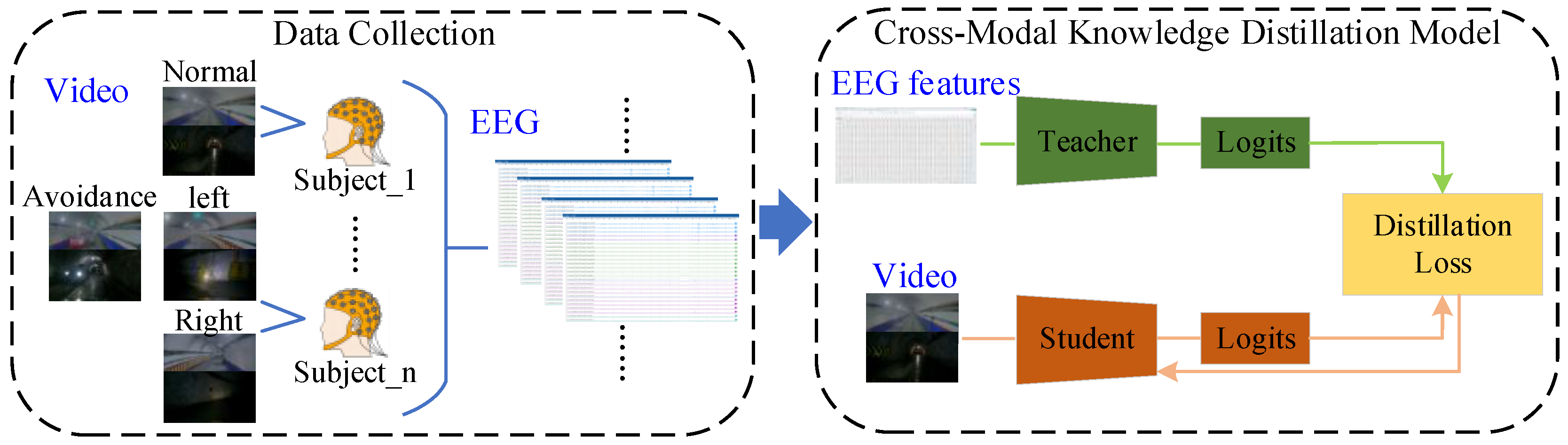 Cmkd Driver Intention Recognition for Mine Transport Vehicle Based on Cross ...