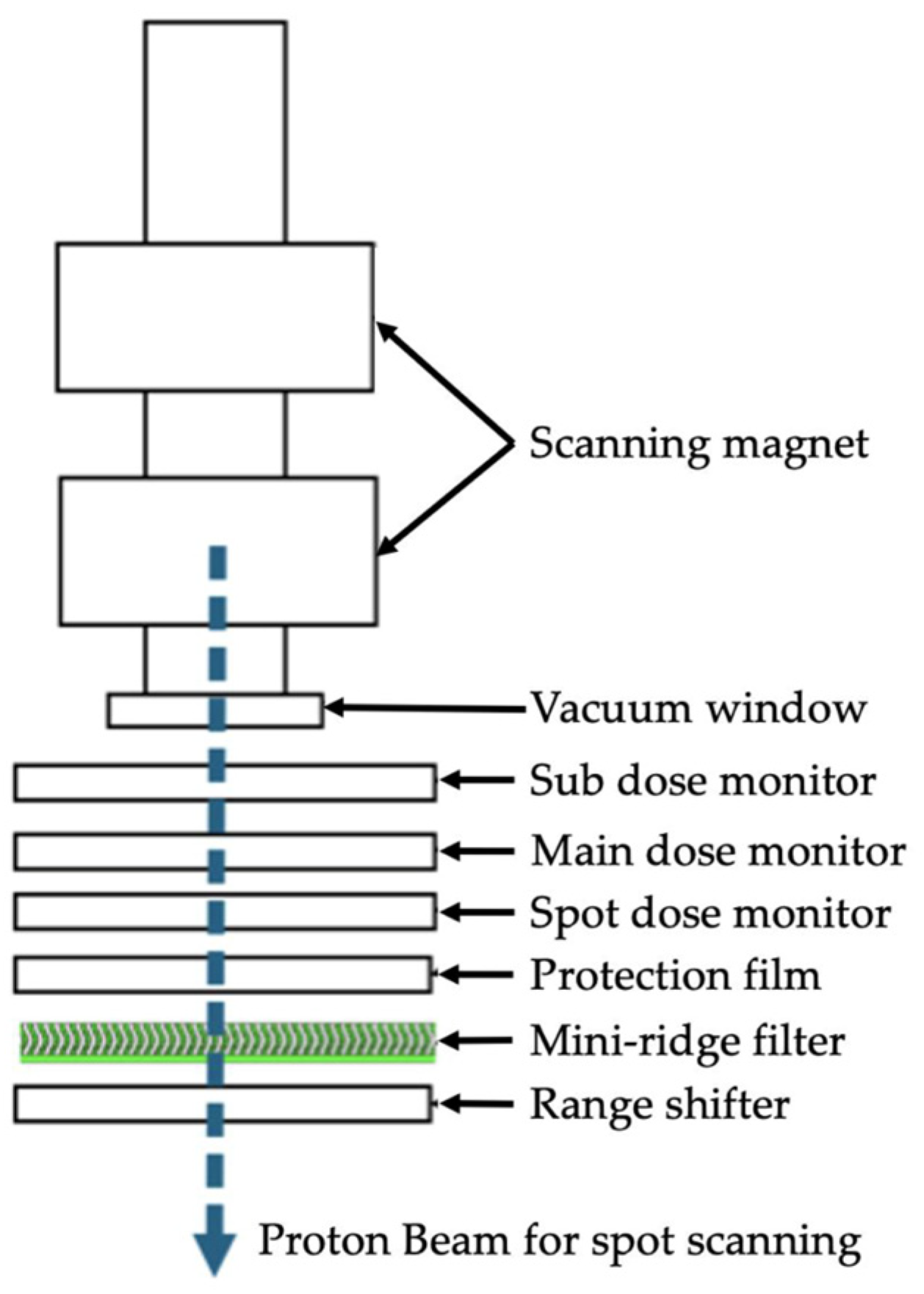 Applsci 15 06833 g001
