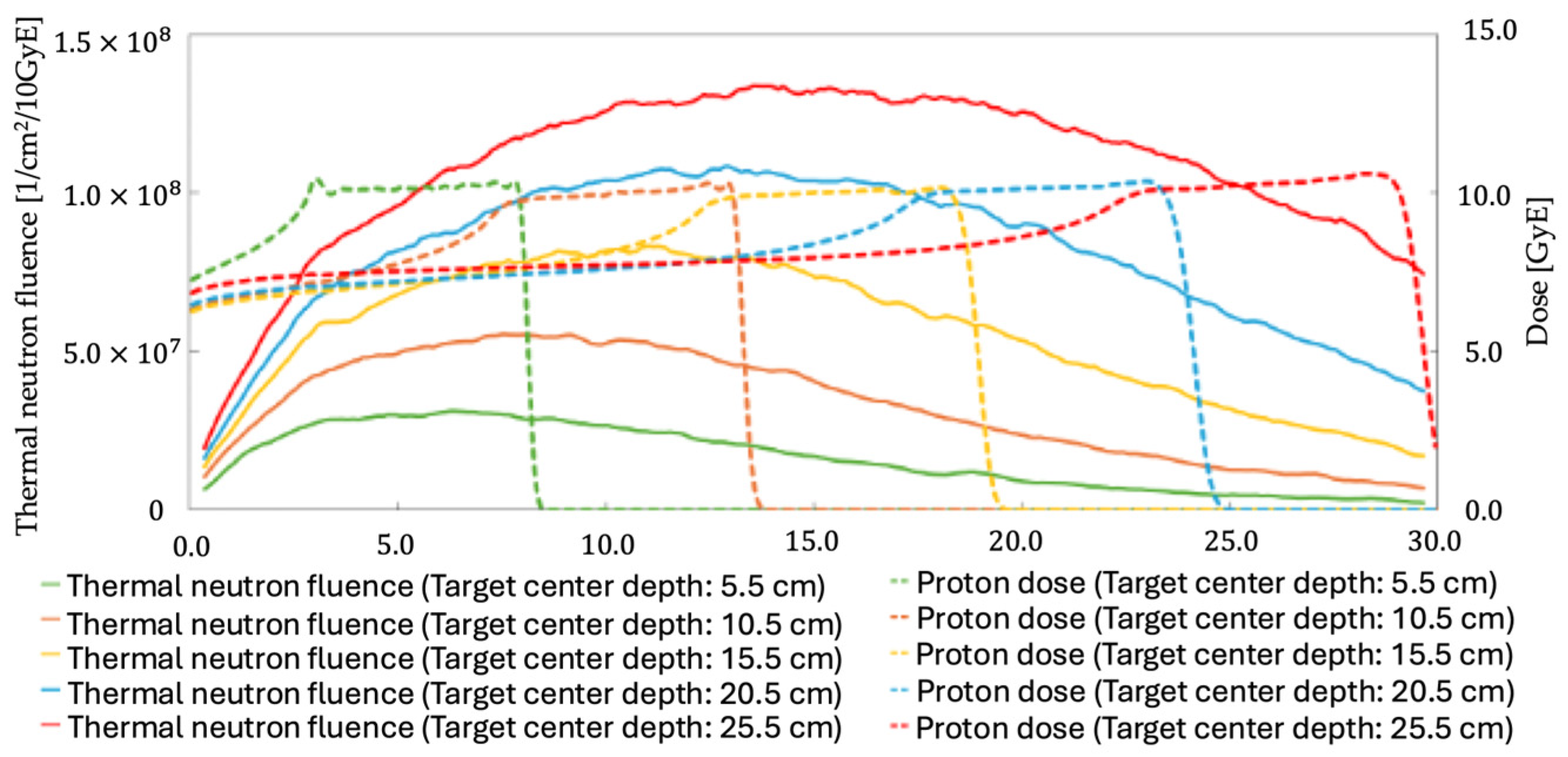 Applsci 15 06833 g005
