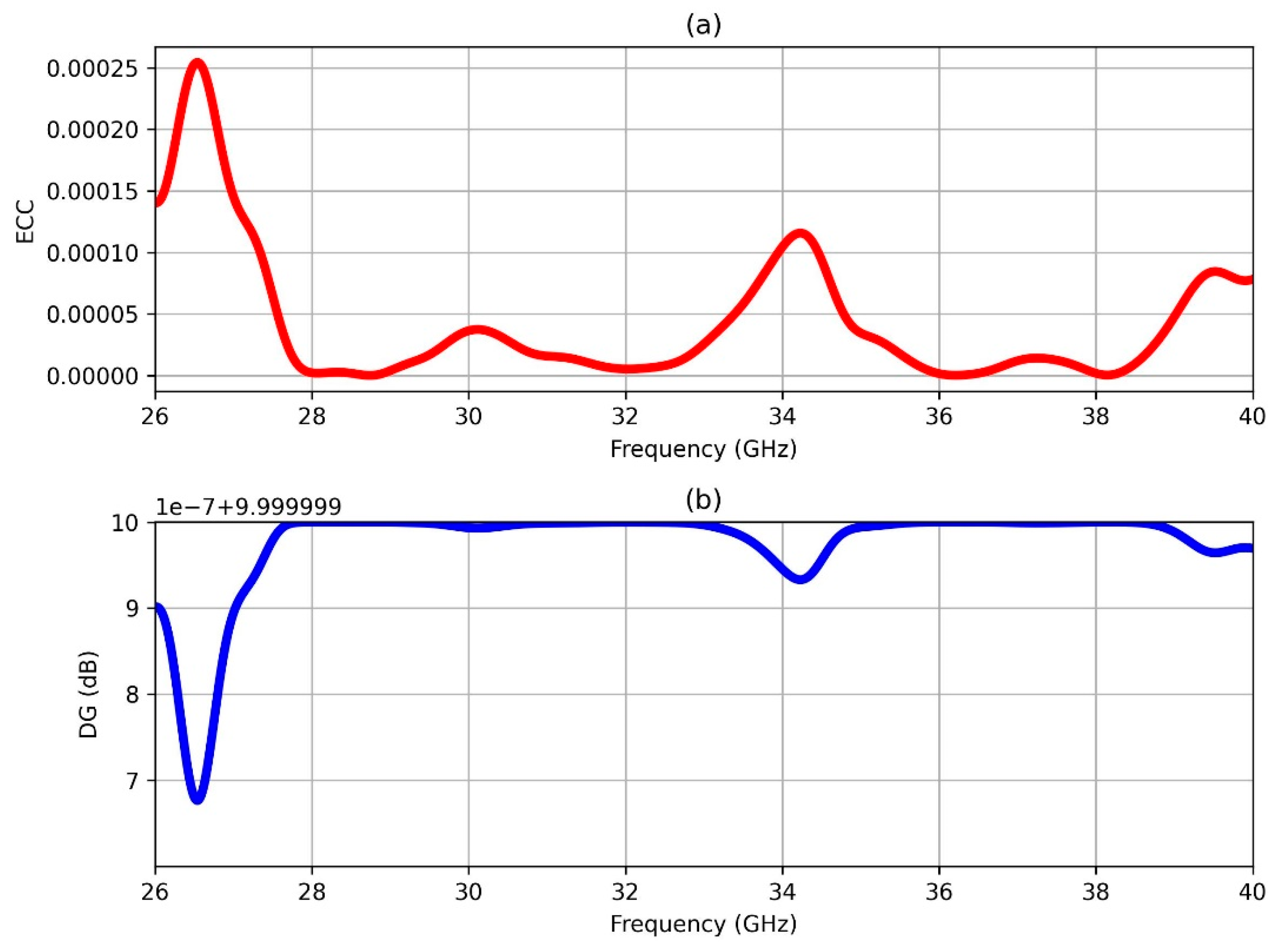 Applsci 15 06857 g005