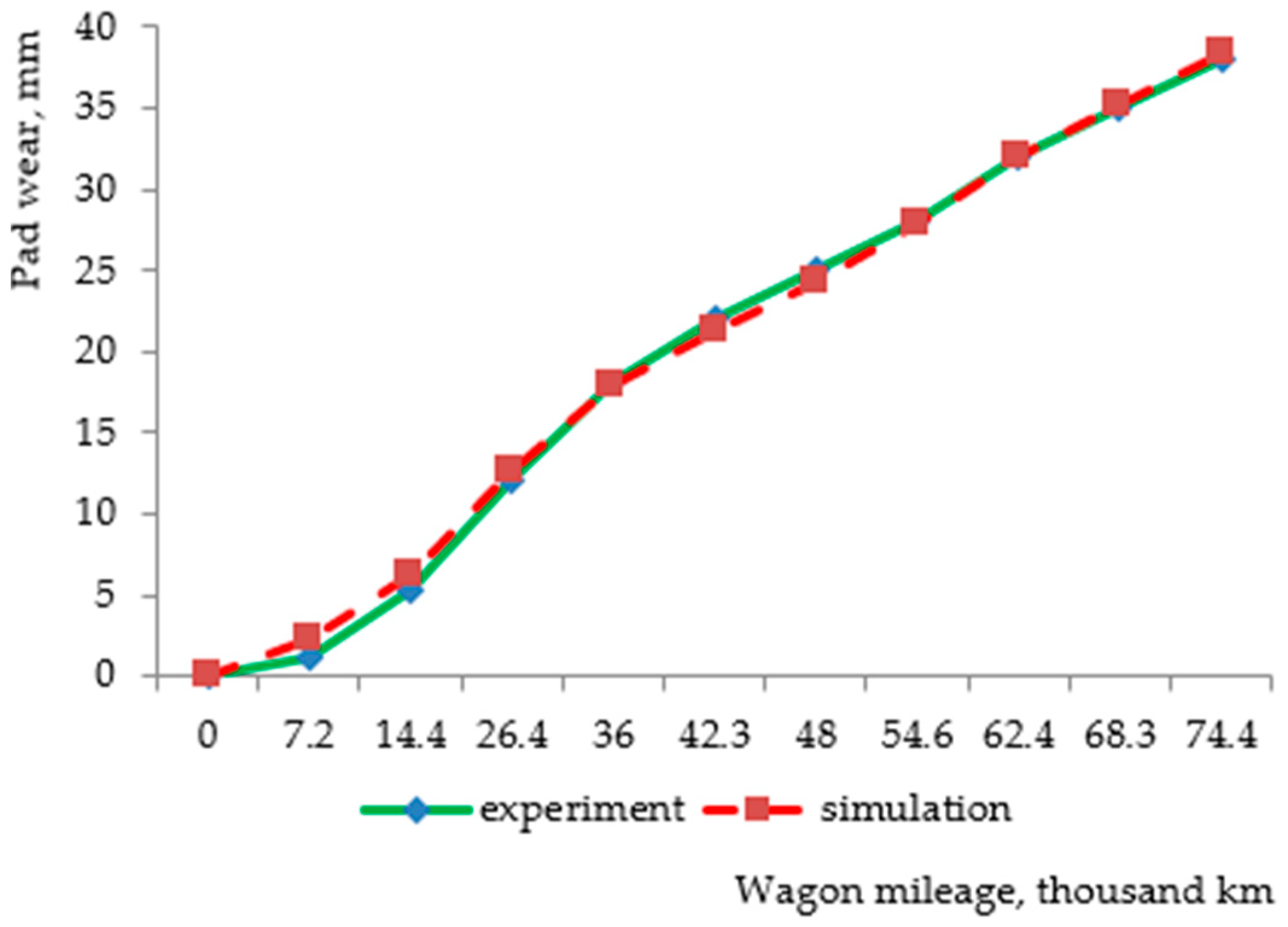 Applsci 15 06860 g002