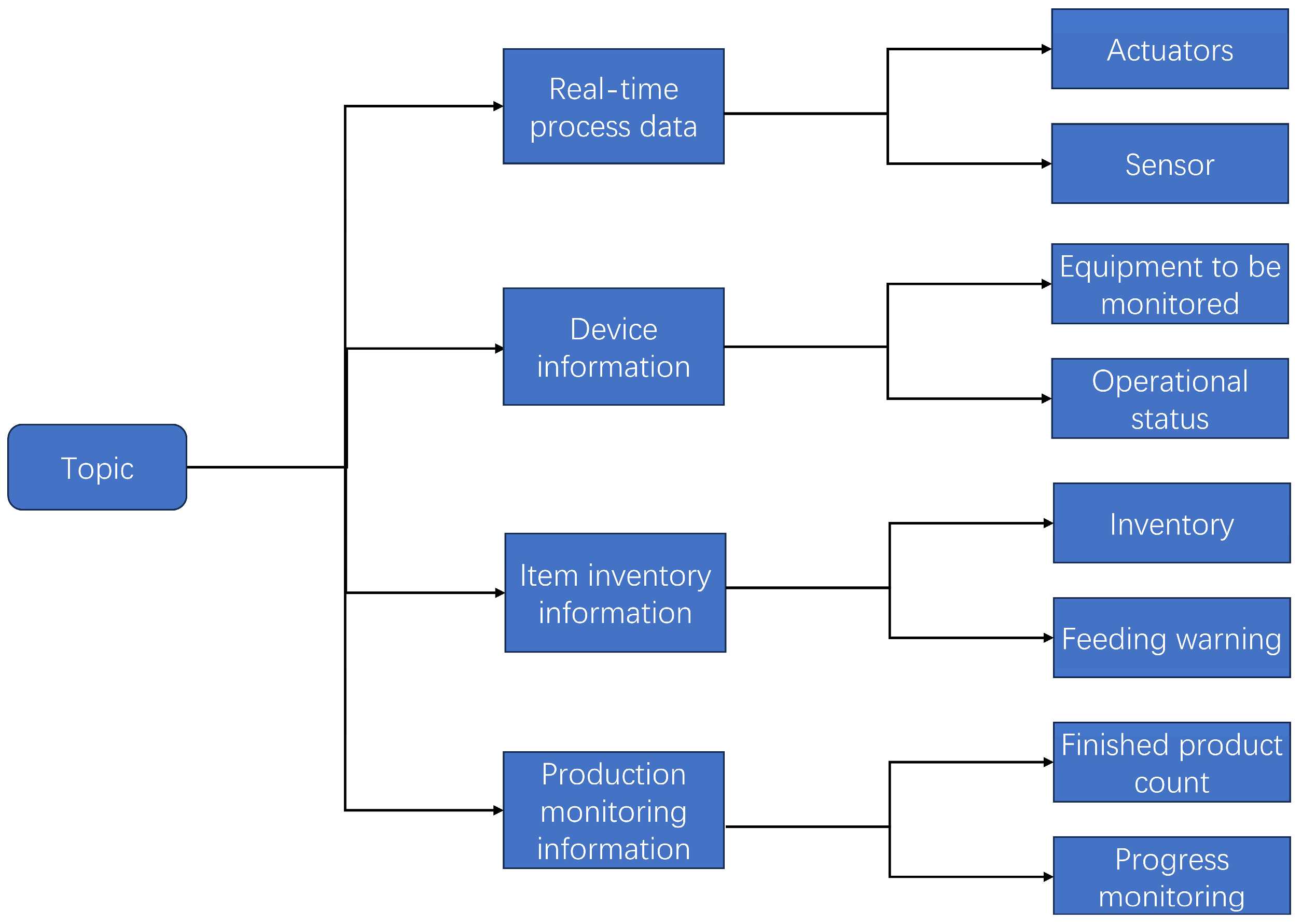 Applsci 15 06862 g007