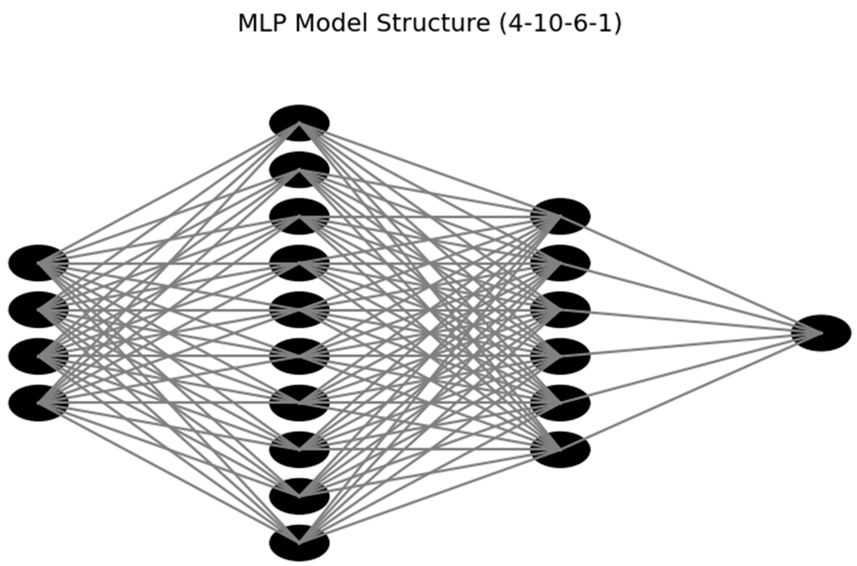 Model Inflation Graph An Evaluation of Machine Learning Models for Forecasting Short-Term U.S ...