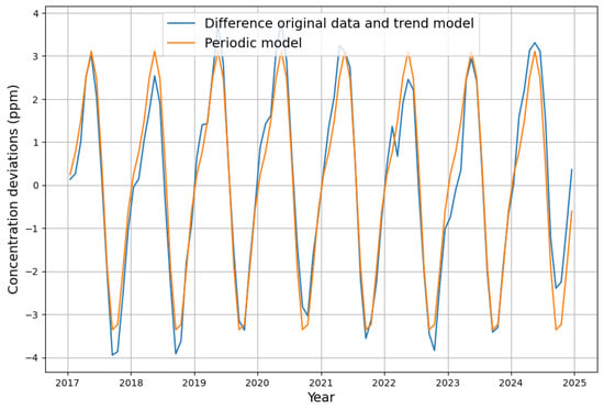 Applsci 15 06907 g0a1