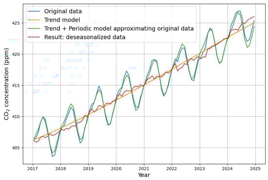 Applsci 15 06907 g0a2
