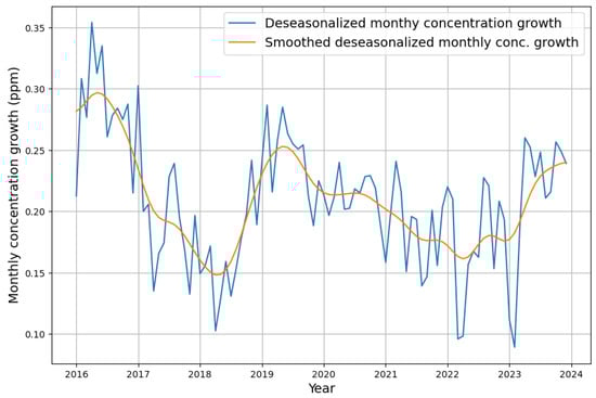 Applsci 15 06907 g0a3