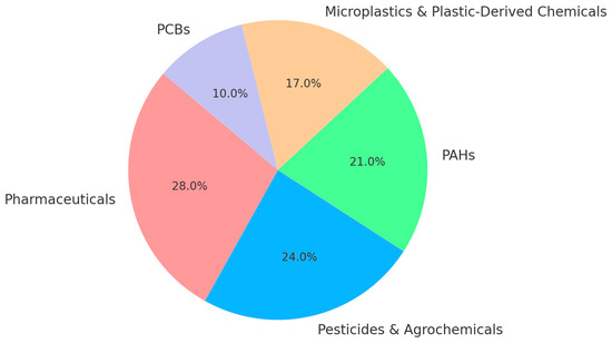 Applsci 15 06921 g001