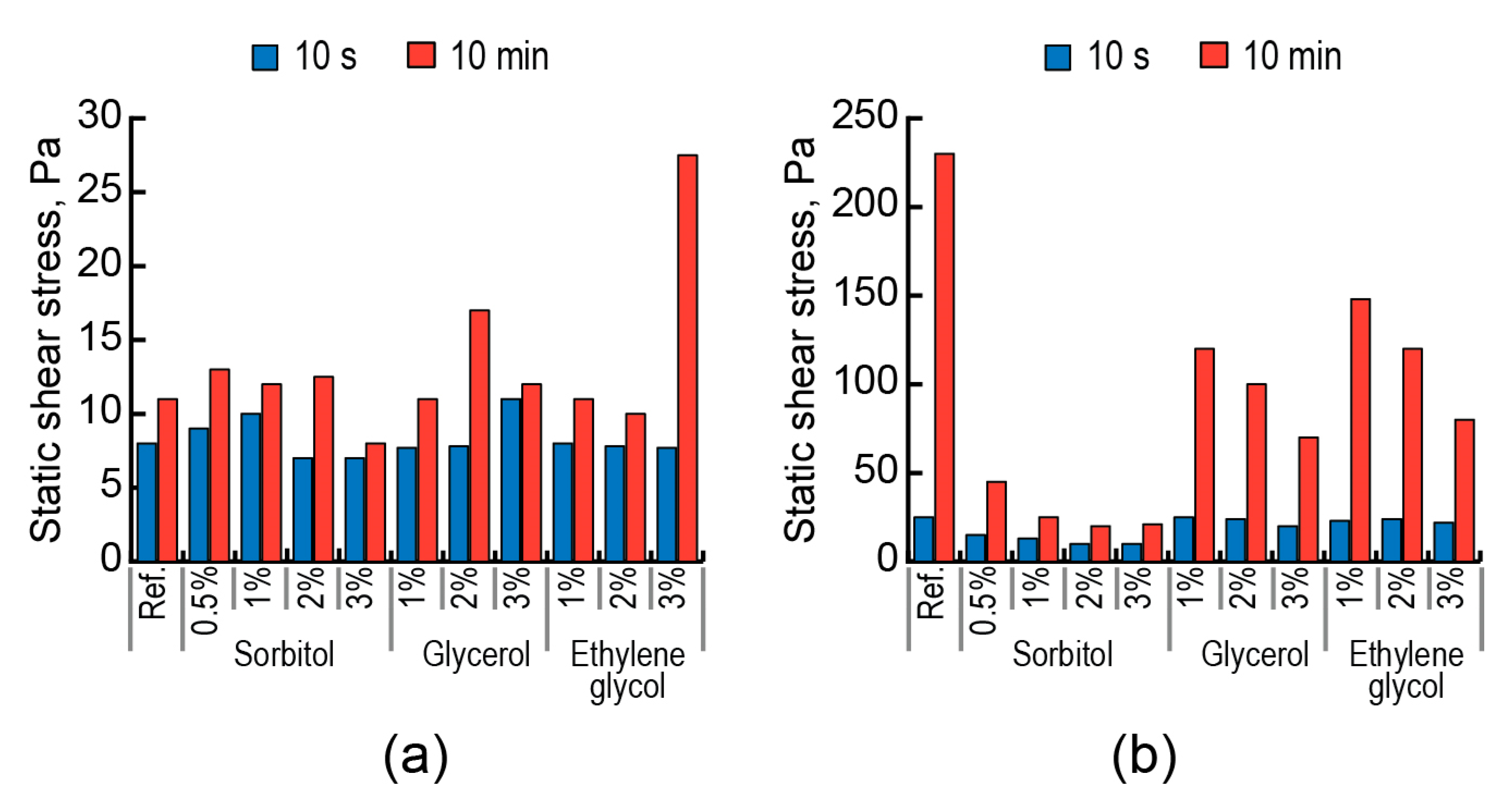 Applsci 15 06928 g012