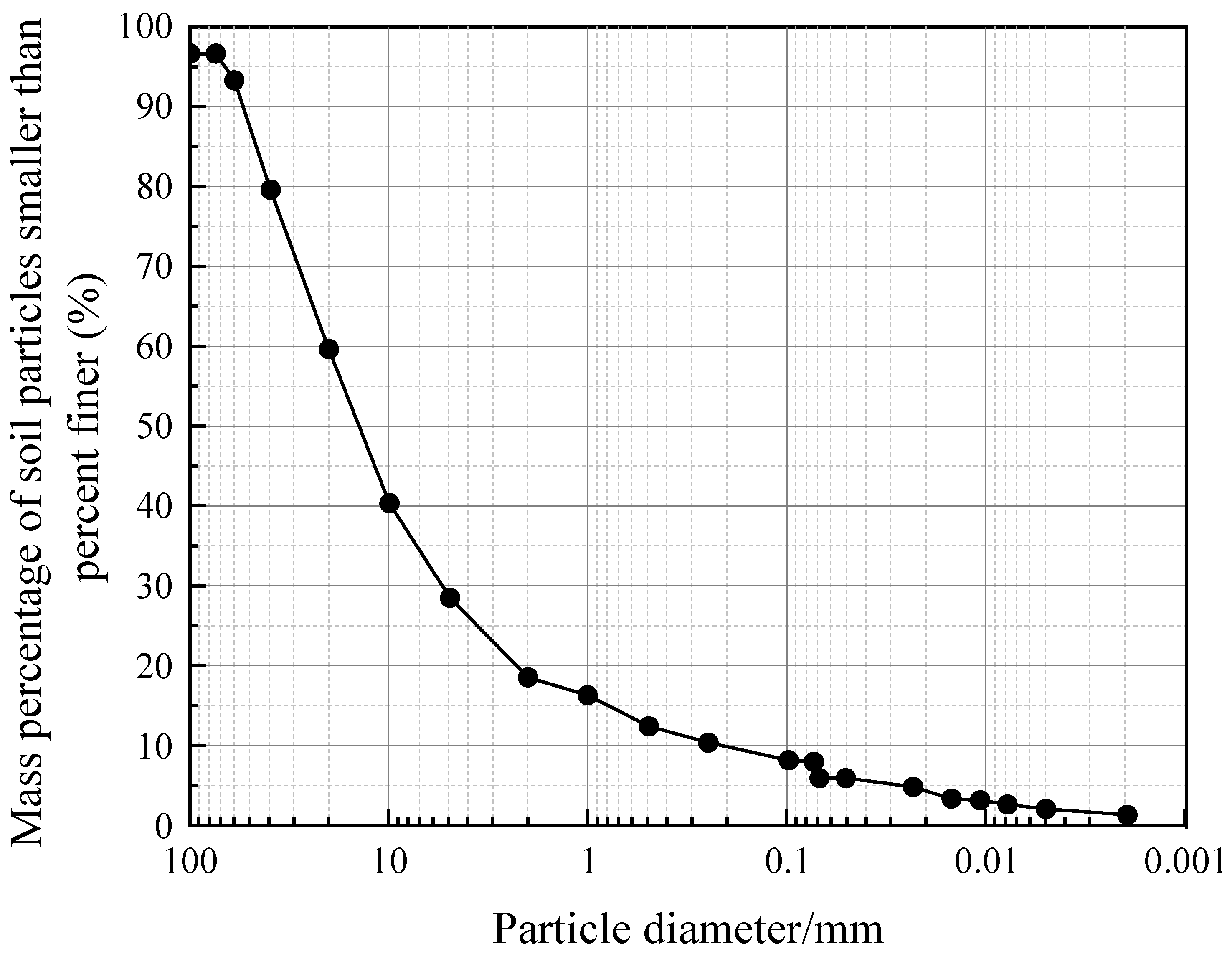 Applsci 15 06935 g002