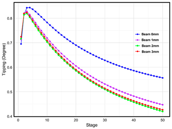 Applsci 15 06946 g003