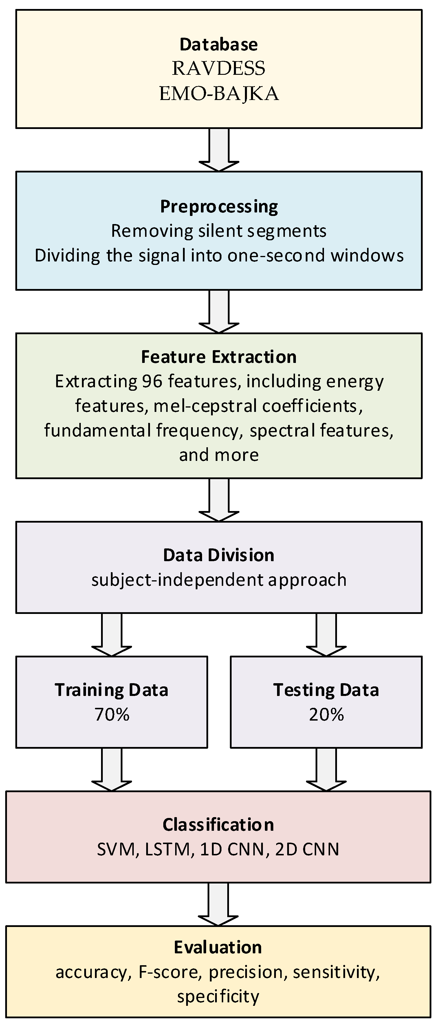 Applsci 15 06958 g001