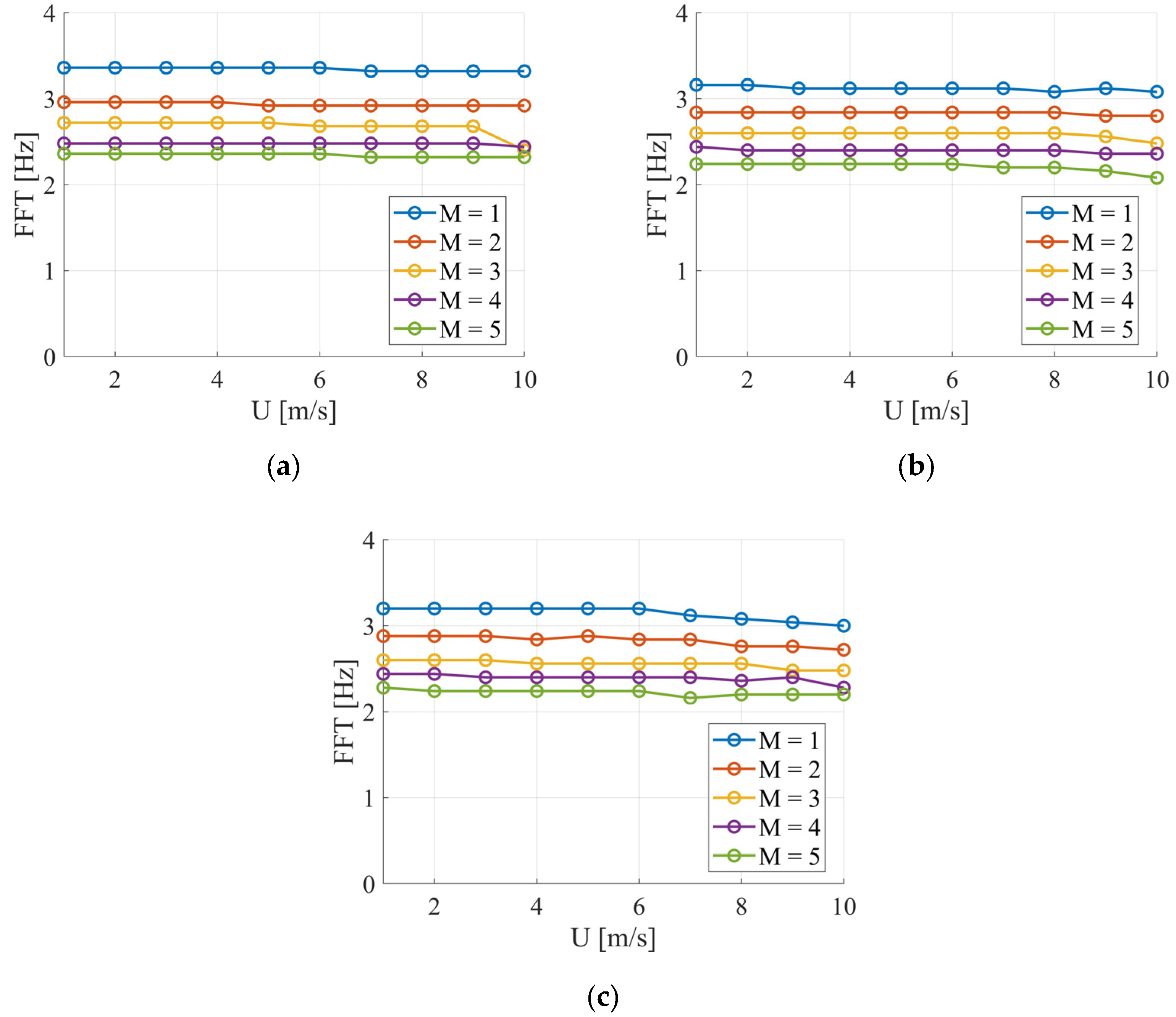 Applsci 15 06972 g006