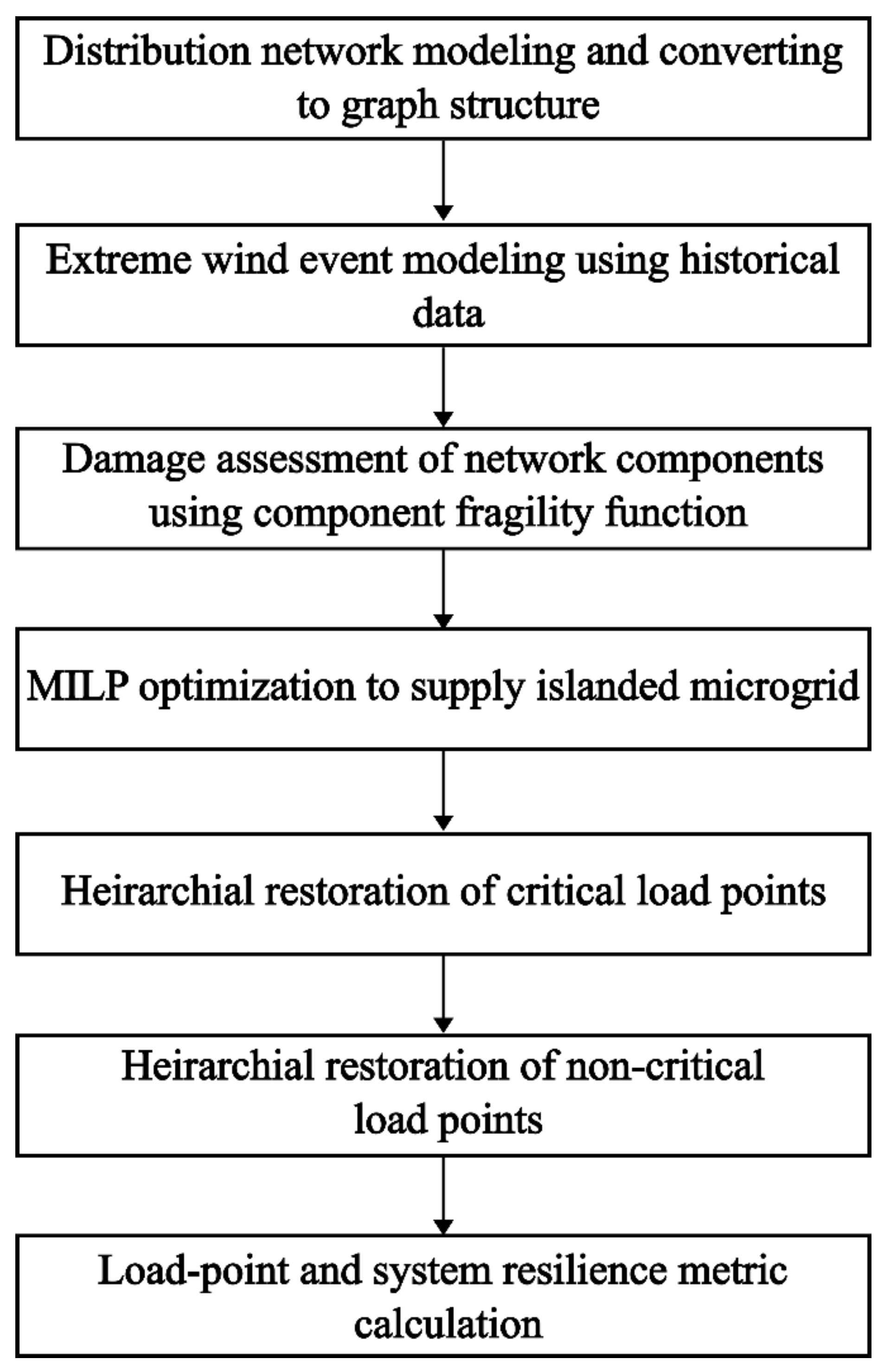 Applsci 15 06973 g001
