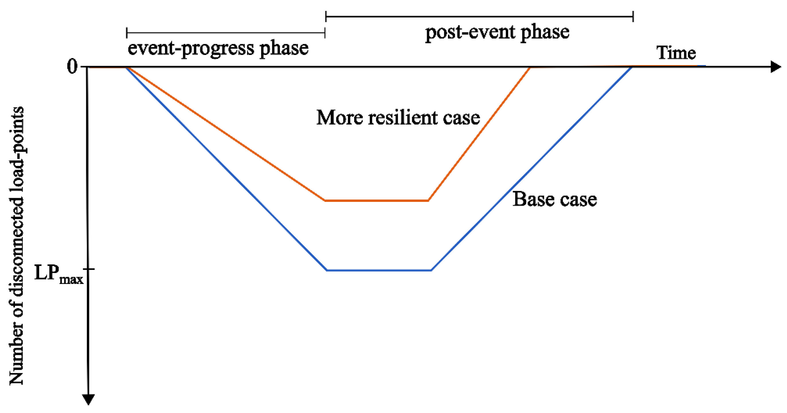 Applsci 15 06973 g002